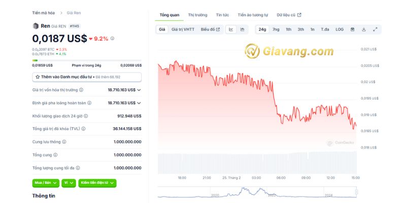 Tỷ giá Ren Token hôm nay