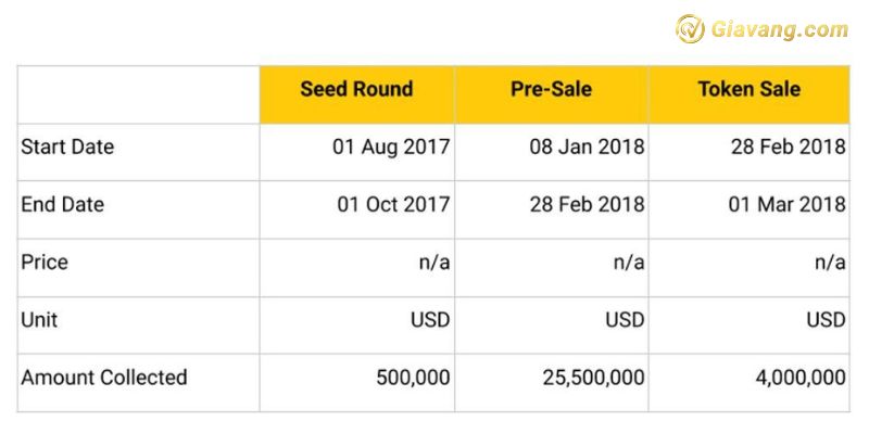 Synthetix (SNX) Token Sale