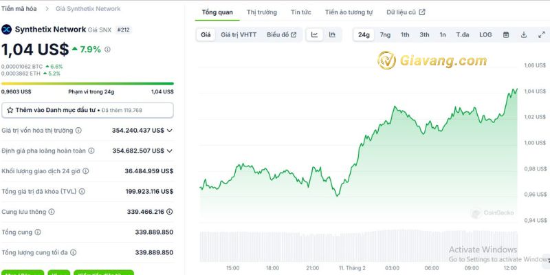 Tỷ giá SNX Coin hôm nay bao nhiêu?