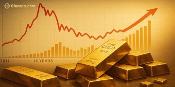 Phân tích giá vàng ngày 01/04/2025: XAU/USD tiếp đà tăng trước thông báo áp thuế đáp trả của Trump 3 Phân tích giá vàng ngày 01/04/2025: XAU/USD tiếp đà tăng trước thông báo áp thuế đáp trả của Trump