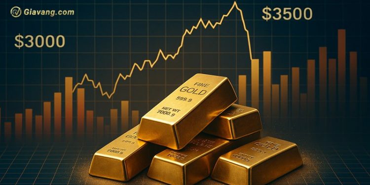 Phân tích giá vàng ngày 08/05/2025: XAU/USD tăng trở lại trên $3.400 khi nhu cầu trú ẩn an toàn phục hồi