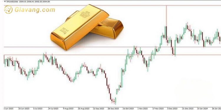 Phân tích giá vàng ngày 24/07/2025: XAU/USD vẫn bị ghìm dưới 3.400$ giữa lạc quan về thương mại; khả năng giảm thêm có vẻ hạn chế