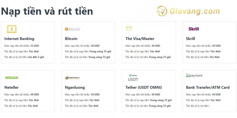 Cac hinh thuc nap rut tien san