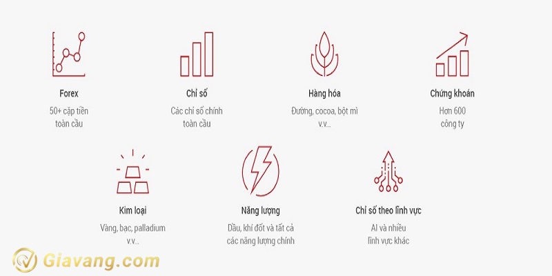 Cac loai san pham trader co the giao dich tai