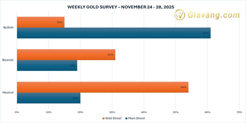 Du bao cua chuyen gia Pho Wall ve gia vang tuan toi 1