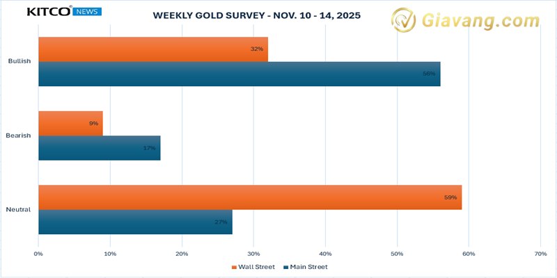 Du bao cua chuyen gia Pho Wall ve gia vang tuan toi