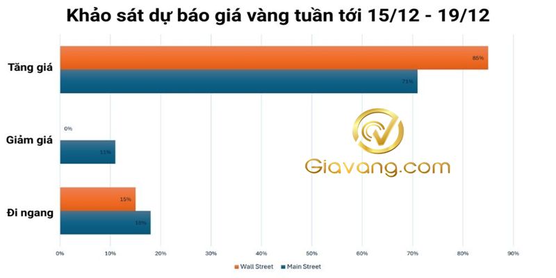 Dự báo giá vàng tuần tới 28/12-04/01/2025: Tăng lên mức 4.480 – 4.620 USD/ounce 3 Kitco du bao gia vang tuan toi compressed