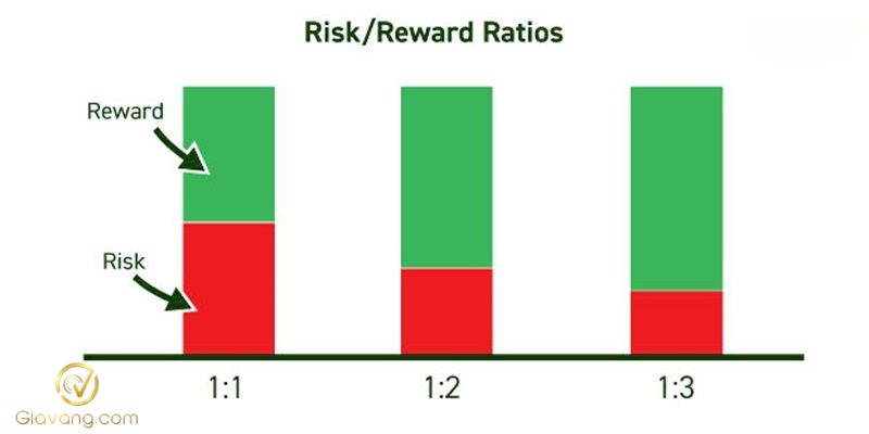 Điều chỉnh chiến lược Forex: Bí quyết giúp trader thích nghi và tối ưu lợi nhuận 7 Cach dieu chinh chien luoc Forex hieu qua 2