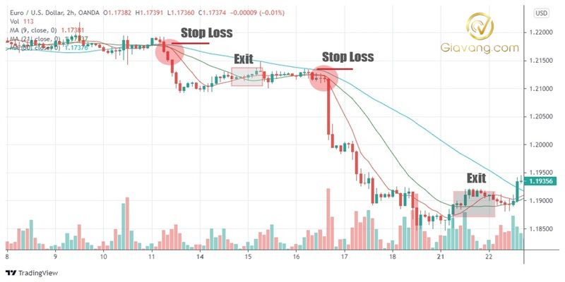 Giao dịch Forex là gì? Cách mở lệnh và đóng lệnh đúng cách 8 Cach dong lenh