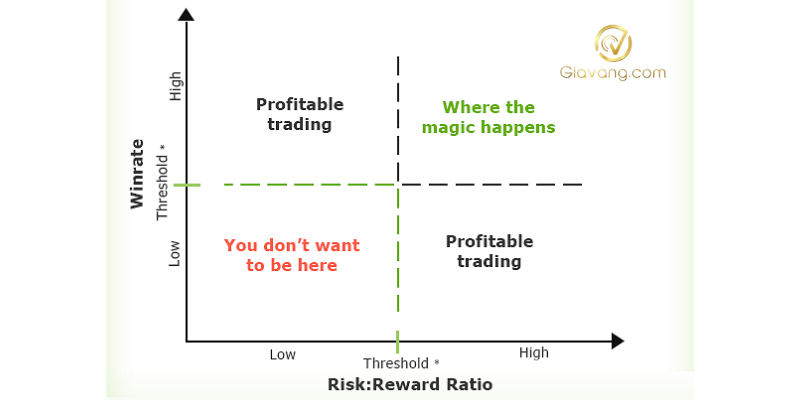 Cách thiết lập các mức giới hạn rủi ro Forex hiệu quả cho trader 6 Cach thiet lap gioi han rui ro