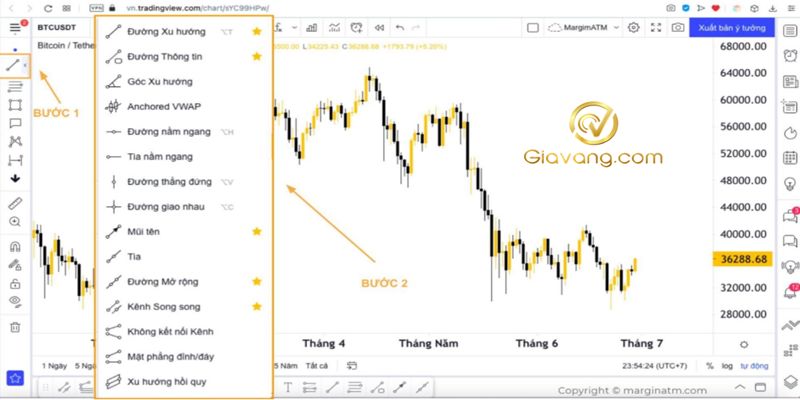 Cách sử dụng TradingView: Hướng dẫn chi tiết từ A-Z cho người mới bắt đầu 6 Cach ve trendline va cong cu phan tich compressed