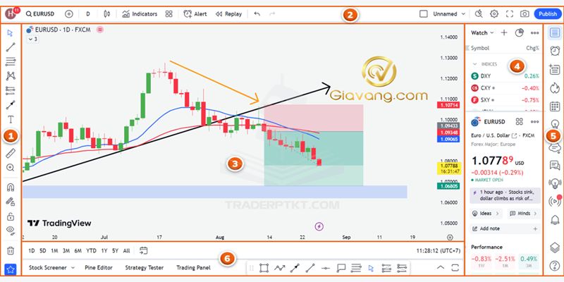 Cách sử dụng TradingView: Hướng dẫn chi tiết từ A-Z cho người mới bắt đầu 5 Cach xem bieu do tren TradingView compressed 1