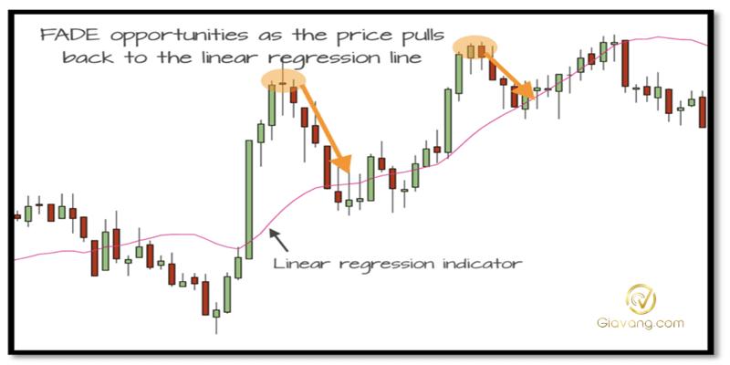 News trading forex: Hướng dẫn giao dịch dựa trên tin tức kinh tế 6 Chien luoc Fade the News