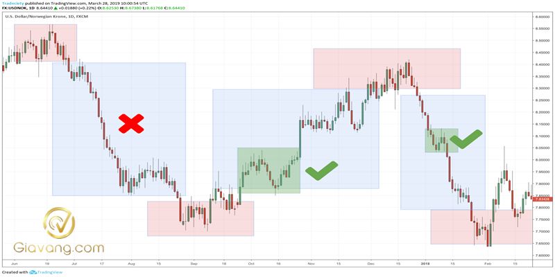 Top 5 chiến lược Forex hiệu quả cho người mới 3 Chien luoc Forex la gi