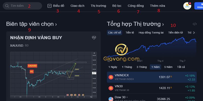 Cách sử dụng TradingView: Hướng dẫn chi tiết từ A-Z cho người mới bắt đầu 4 Giao dien TradingView gom nhung gi compressed