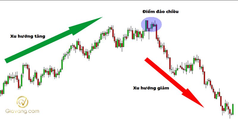 Điều chỉnh chiến lược Forex: Bí quyết giúp trader thích nghi và tối ưu lợi nhuận 4 Khi nao can dieu chinh chien luoc