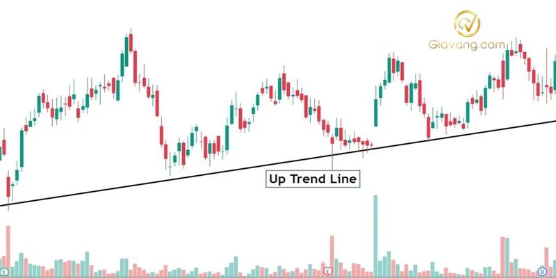 Làm sao để nhận diện xu hướng thị trường trong Forex? 9 Nhan dien xu huong thi truong trong Forex bang duong xu huong Trendline