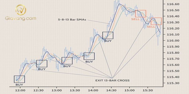 Top 5 chiến lược Forex hiệu quả cho người mới 7 Scalping