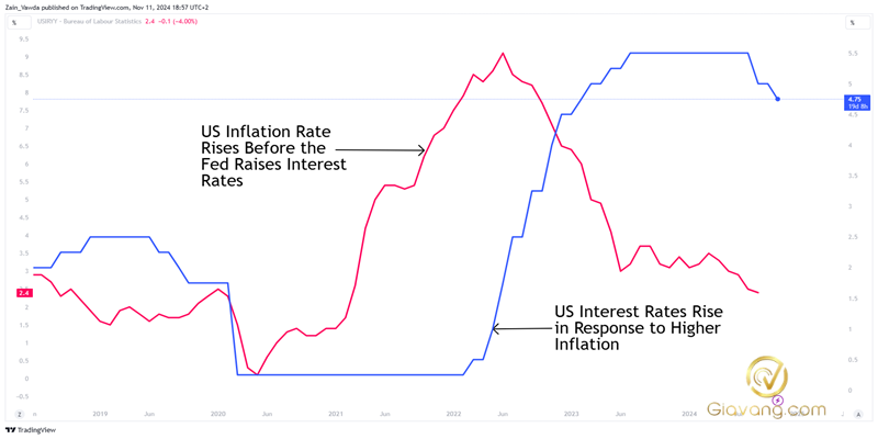 “Giải mã” tác động của Interest Rate Forex trong giao dịch ngoại hối 4 Tac dong cua Interest rate forex trong giao dich ngoai hoi