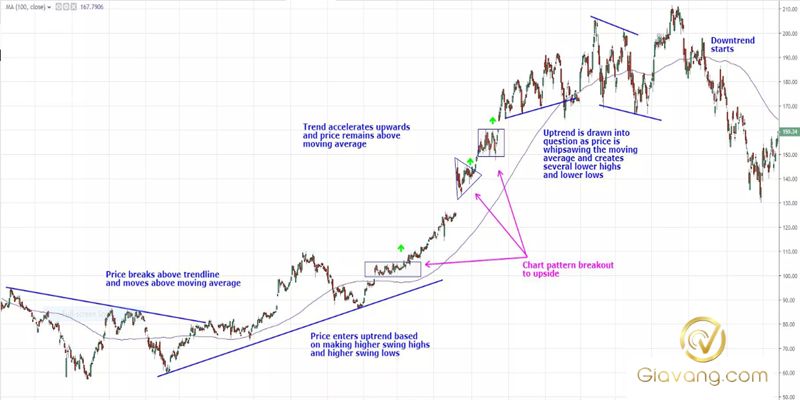 Top 5 chiến lược Forex hiệu quả cho người mới 4 Trend trading