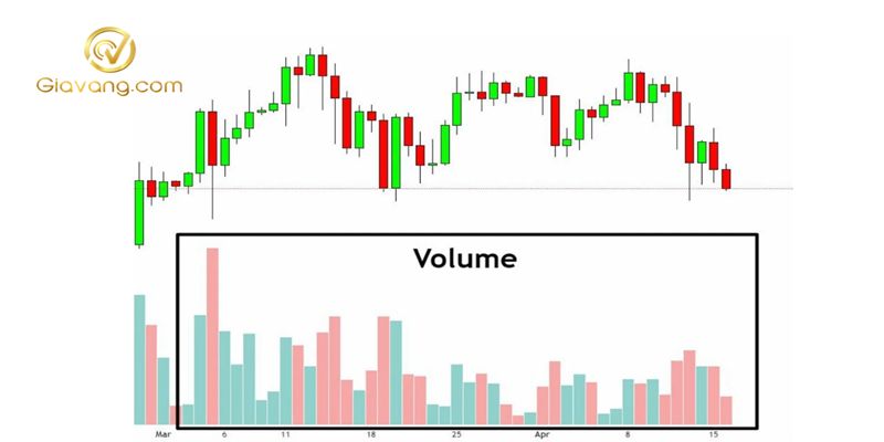 Volume MA là gì? Cách sử dụng Moving Average Volume hiệu quả trong trading 3 Y nghia cua Volume MA trong trading compressed