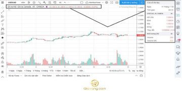 Cách sử dụng TradingView: Hướng dẫn chi tiết từ A-Z cho người mới bắt đầu