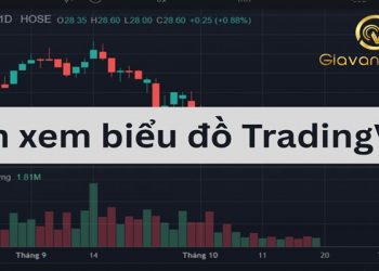 Cách xem biểu đồ TradingView: Hướng dẫn đọc chart chi tiết cho người mới từ A-Z