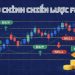 Điều chỉnh chiến lược Forex: Bí quyết giúp trader thích nghi và tối ưu lợi nhuận