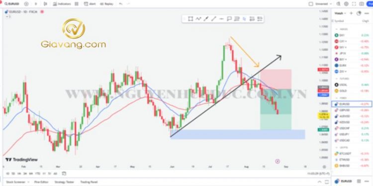 Phân tích TradingView: Hướng dẫn đầy đủ cách đọc và phân tích biểu đồ cho trader từ A-Z