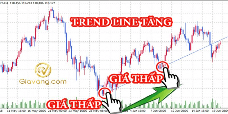 Vẽ Trendline MT5: Hướng dẫn vẽ đường xu hướng chuẩn xác cho người mới từ A-Z