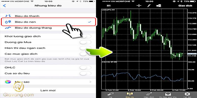 Cách sử dụng biểu đồ MT4 chi tiết, đầy đủ cho trader mới bắt đầu 4 Cac loai bieu do pho bien trong MT4