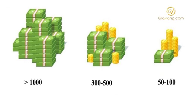 Bao nhiêu tiền để bắt đầu giao dịch Forex? 6 Cac muc von giao dich Forex pho bien cua trader moi