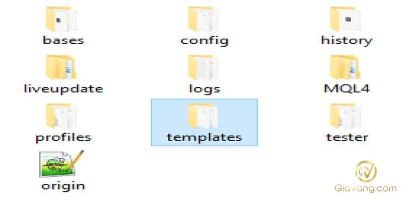 Cách sử dụng biểu đồ MT4 chi tiết, đầy đủ cho trader mới bắt đầu 6 Cach luu va tai Template Mau bieu do tren MT4