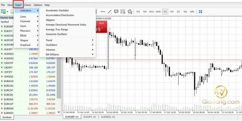 Tìm hiểu các nhóm chỉ báo trong MT4 và cách sử dụng hiệu quả 14 Cach them chi bao co san tren MT4