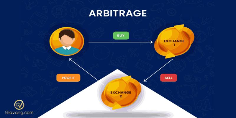 Tại sao thanh khoản thị trường Forex lại quan trọng và làm thế nào để đo lường nó? 8 Chien luoc Arbitrage