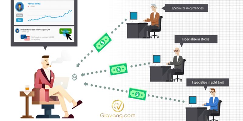 Copy trade forex là gì? Cơ hội và rủi ro bạn cần biết 6 Co hoi nhan duoc khi copy trade