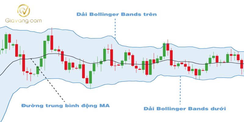 Hướng dẫn chi tiết cách cải tiến chiến lược Forex đã lỗi thời 5 Ket hop nhieu chi bao ky thuat