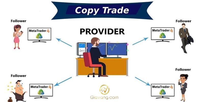 Copy trade forex là gì? Cơ hội và rủi ro bạn cần biết 4 Khai niem copy trade forex la gi