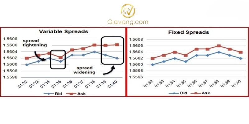 Tại sao thanh khoản thị trường Forex lại quan trọng và làm thế nào để đo lường nó? 7 Lam the nao de do luong thanh khoan thi truong Forex hieu qua