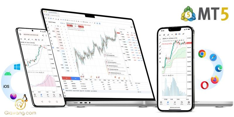 Bật mí top 5 nền tảng Forex hàng đầu hiện nay trader nhất định không nên bỏ lỡ 7 MetaTrader 5 MT5