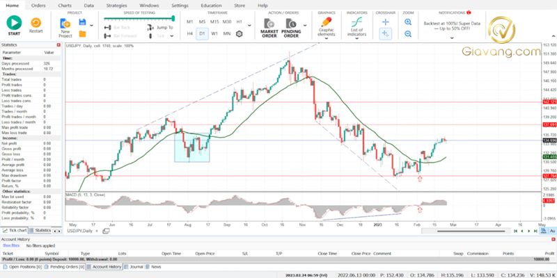 Hướng dẫn đầy đủ về backtest Forex dành cho người mới trade 8 Metatrader 4 – Forex tester