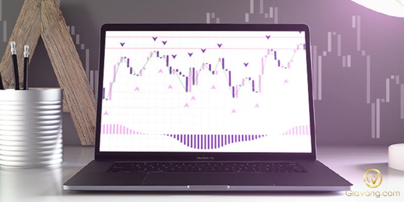 Hướng dẫn cách thêm indicator vào MT4 đầy đủ và chi tiết nhất 9 Nhung luu y de su dung indicator hieu qua tren nen tang MT4