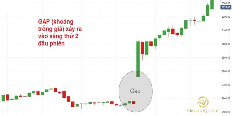 Giờ giao dịch Forex: Khi nào trader nên và không nên vào lệnh 5 Nhung thoi diem khong nen giao dich