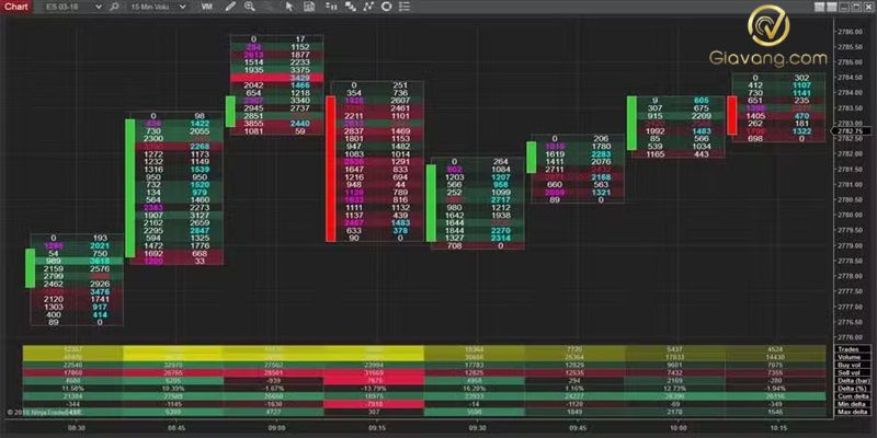 Bật mí top 5 nền tảng Forex hàng đầu hiện nay trader nhất định không nên bỏ lỡ 10 NinjaTrader