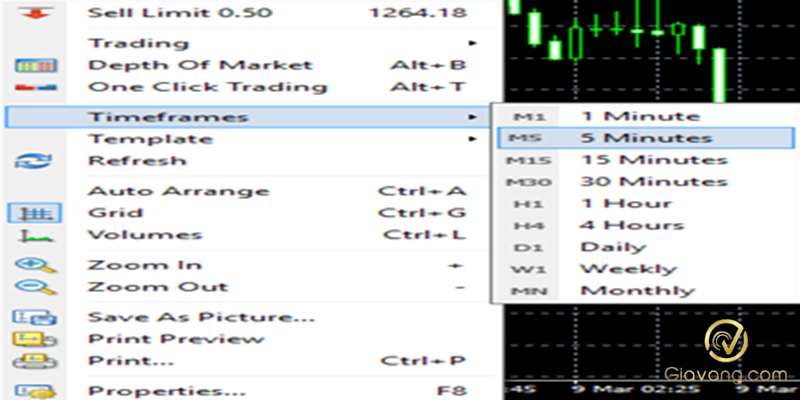 Cách sử dụng biểu đồ MT4 chi tiết, đầy đủ cho trader mới bắt đầu 7 Thay doi khung thoi gian Timeframe tren bieu do MT4