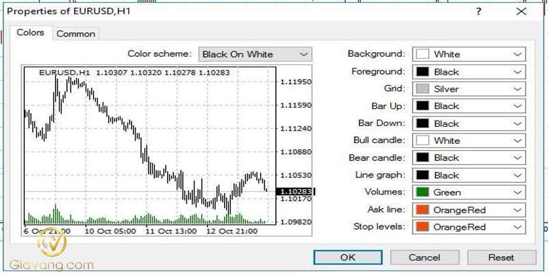 Cách sử dụng biểu đồ MT4 chi tiết, đầy đủ cho trader mới bắt đầu 5 Thay doi mau sac va thuoc tinh tren bieu do MT4