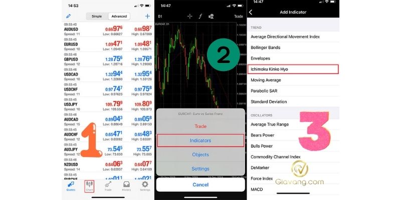 Hướng dẫn sử dụng MT4 trên điện thoại từ A-Z cho người mới 6 Them Indicators tren MT4