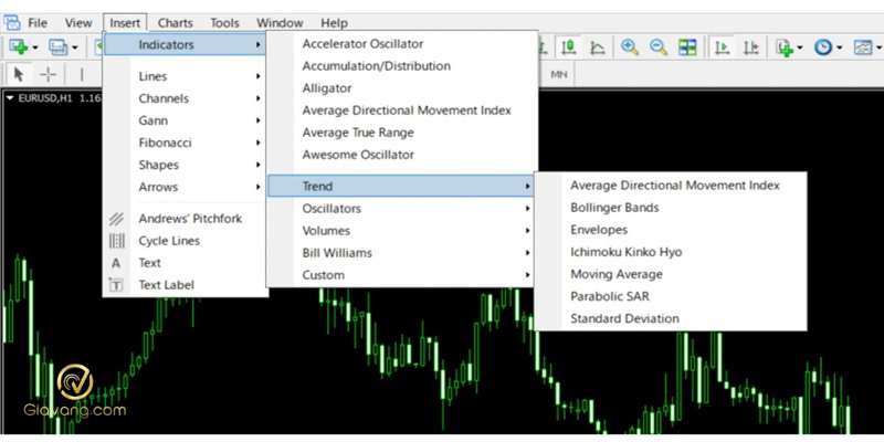 Cách sử dụng biểu đồ MT4 chi tiết, đầy đủ cho trader mới bắt đầu 9 Them cac chi bao ky thuat tren bieu do MT4