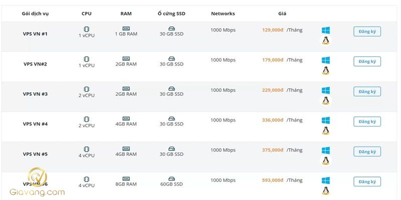 MT4 VPS là gì? Lợi ích khi giao dịch EA trên VPS 5 Tieu chi lua chon MT4 VPS tot nhat cho trader