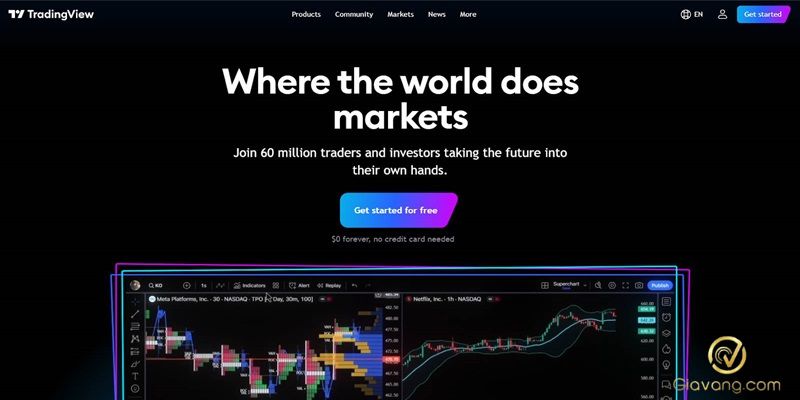 Bật mí top 5 nền tảng Forex hàng đầu hiện nay trader nhất định không nên bỏ lỡ 8 TradingView